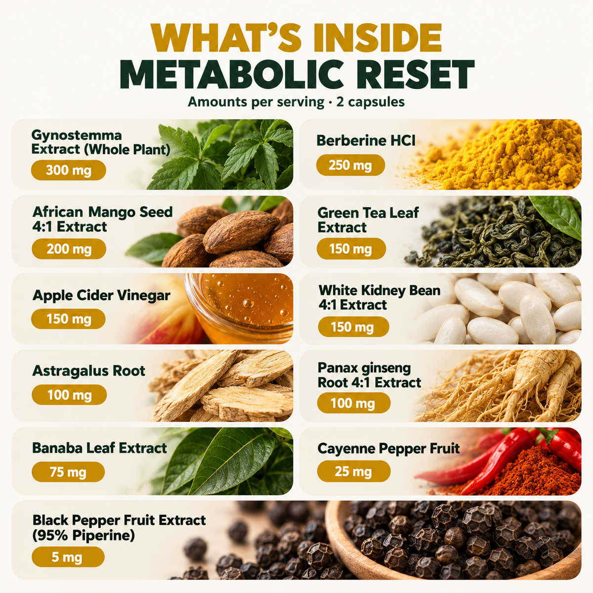 Metabolic Reset*