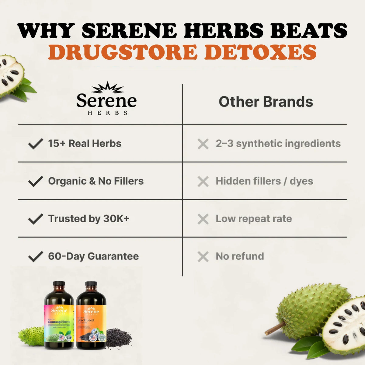 Soursop Bitters & Black Seed Bitters Bundle